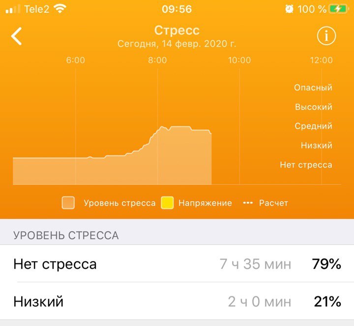 Браслет, который Путин видел: Healbe Gobe — по-прежнему единственный гаджет, который считает входящие калории - 6 Браслет, который Путин видел: Healbe Gobe — по-прежнему единственный гаджет, который считает входящие калории - 6