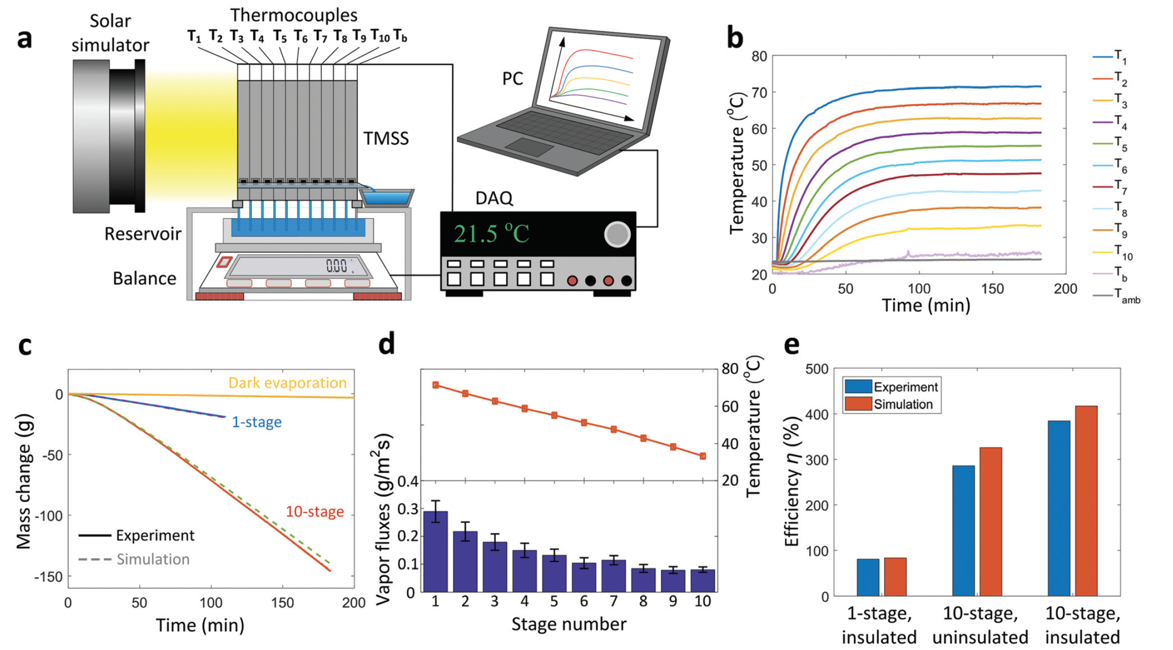 Компактный дистиллятор за 1.5 доллара из аэрогеля, алюминия и бумажных полотенец - 4 Компактный дистиллятор за 1.5 доллара из аэрогеля, алюминия и бумажных полотенец - 4