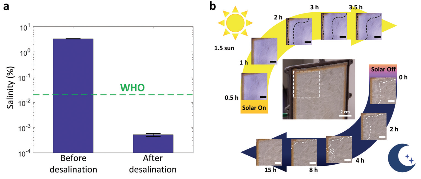 Компактный дистиллятор за 1.5 доллара из аэрогеля, алюминия и бумажных полотенец - 6 Компактный дистиллятор за 1.5 доллара из аэрогеля, алюминия и бумажных полотенец - 6