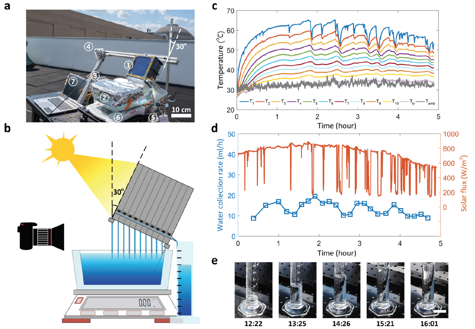 Компактный дистиллятор за 1.5 доллара из аэрогеля, алюминия и бумажных полотенец - 7 Компактный дистиллятор за 1.5 доллара из аэрогеля, алюминия и бумажных полотенец - 7