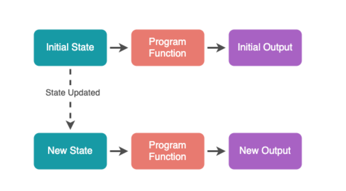 Что такое реактивность? - 2 Что такое реактивность? - 2