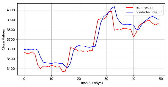 Мечтают ли нейросети об электроденьгах? - 5