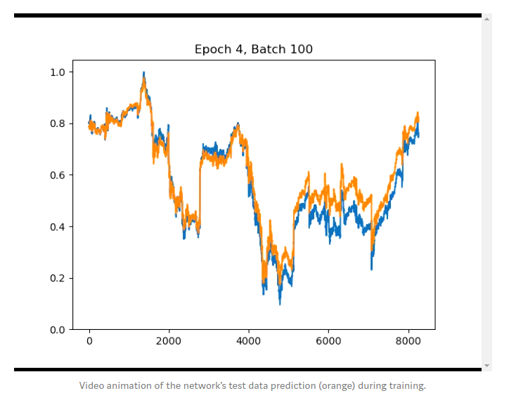 Мечтают ли нейросети об электроденьгах? - 7