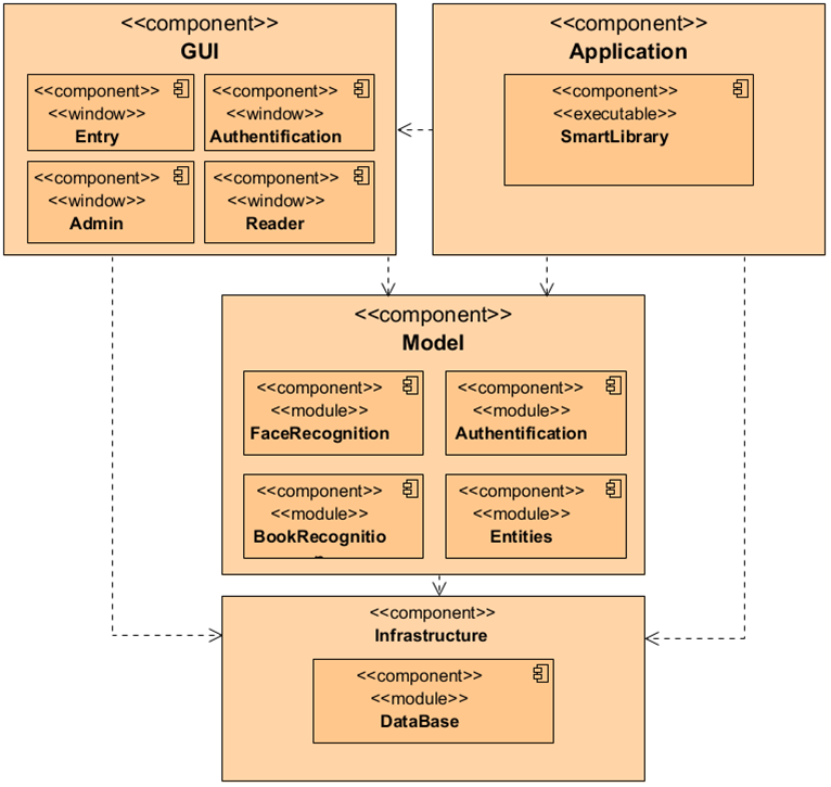 App architecture