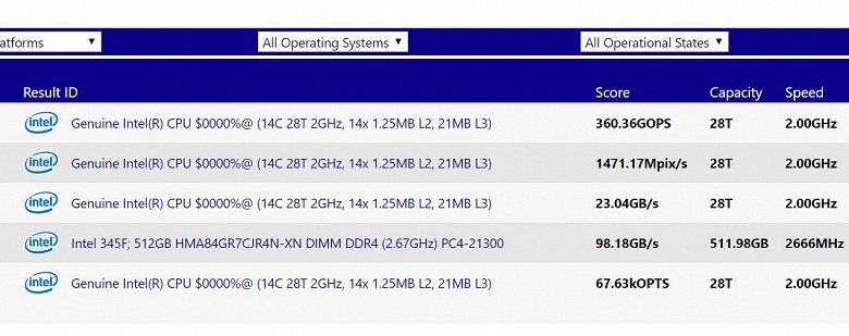 В базе данных SiSoft Sandra замечен 14-ядерный серверный процессор Intel Ice Lake SP