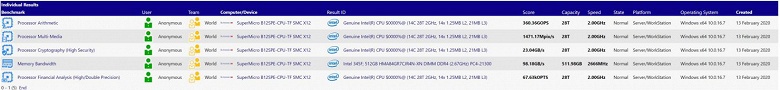 В базе данных SiSoft Sandra замечен 14-ядерный серверный процессор Intel Ice Lake SP