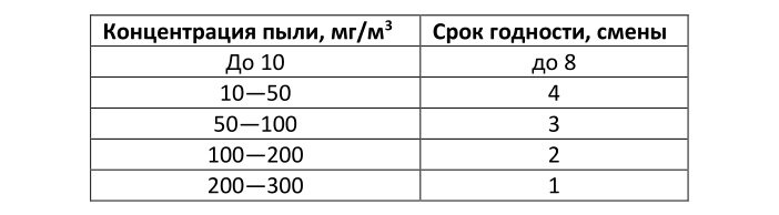 Задержать COVID-19. Все про фильтрацию воздуха на случай пандемии - 47