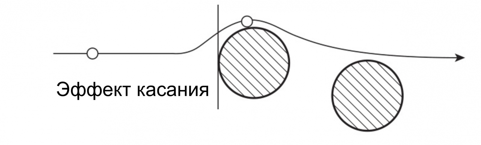 Задержать COVID-19. Все про фильтрацию воздуха на случай пандемии - 7