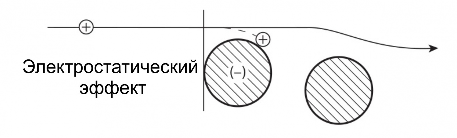 Задержать COVID-19. Все про фильтрацию воздуха на случай пандемии - 8