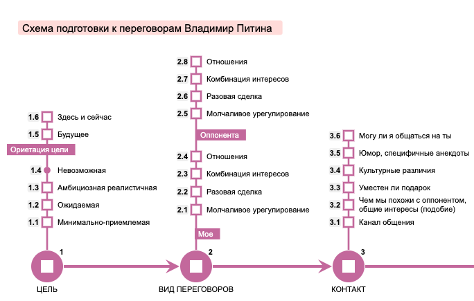 Чеклисты заменяют регламенты? - 6 Чеклисты заменяют регламенты? - 6