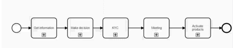 Как мигрировать большой процесс с IBM BPM на Camunda и не останавливать разработку фич - 2 image