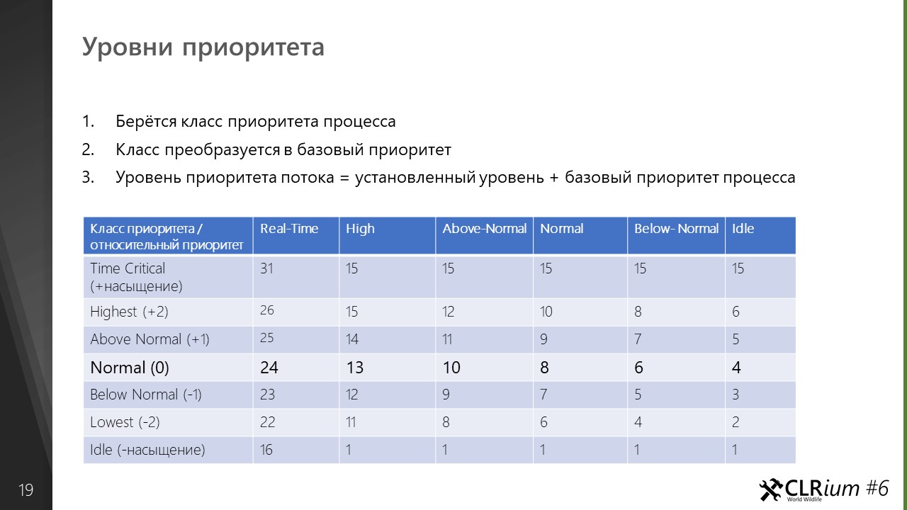 Планирование потоков в Windows. Часть 1 из 4 - 2