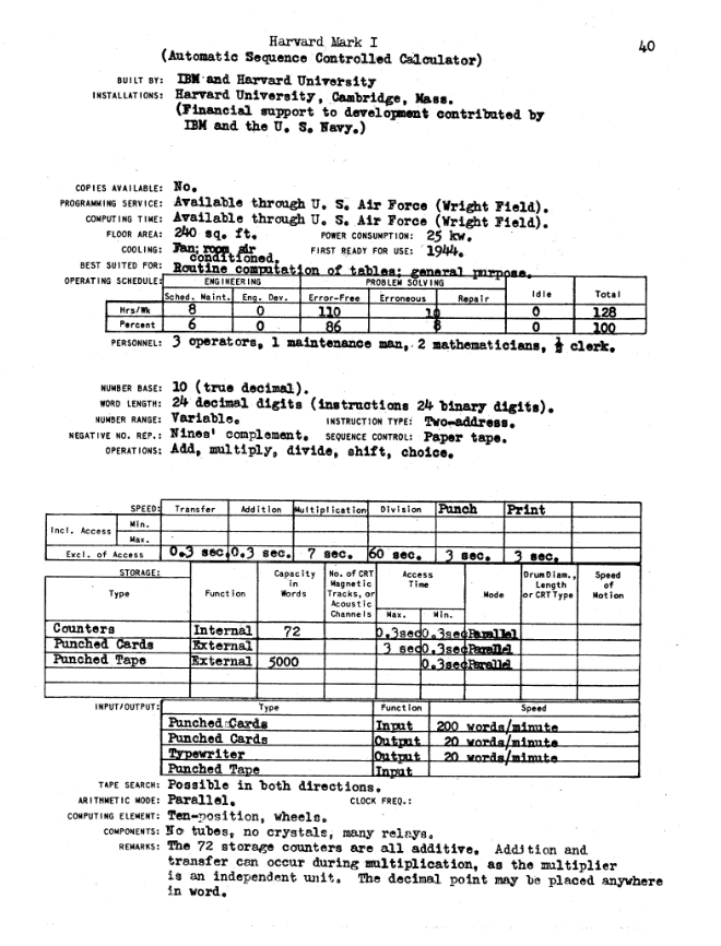 Прогулка с динозаврами: два больших компьютера XX века - 4 Прогулка с динозаврами: два больших компьютера XX века - 4