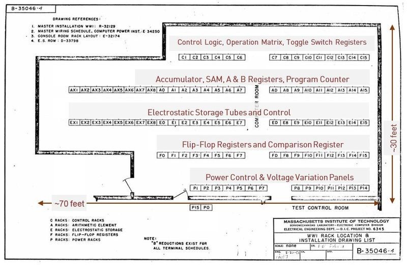 Прогулка с динозаврами: два больших компьютера XX века - 8 Прогулка с динозаврами: два больших компьютера XX века - 8
