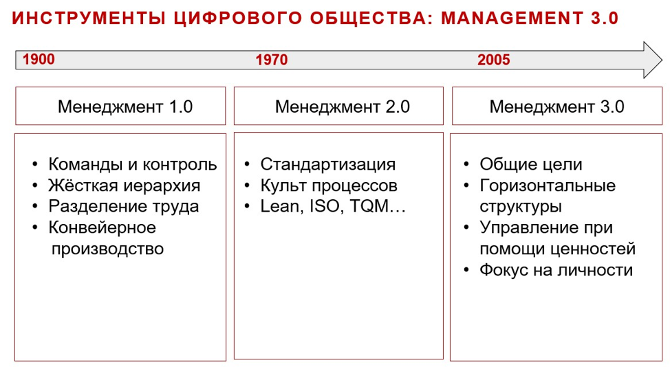 «Красная» корпоративная культура — главная проблема российского бизнеса. (Часть 4) - 2 image