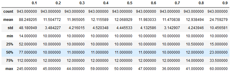 Настройка функции потерь для нейронной сети на данных сейсморазведки - 16 Настройка функции потерь для нейронной сети на данных сейсморазведки - 16
