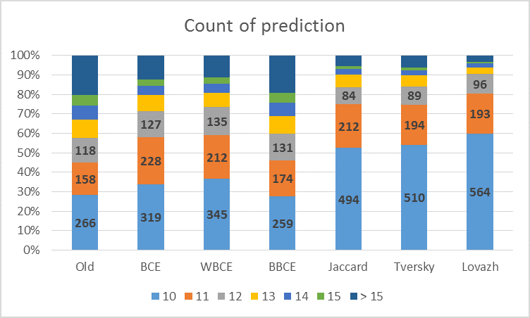 Настройка функции потерь для нейронной сети на данных сейсморазведки - 19 Настройка функции потерь для нейронной сети на данных сейсморазведки - 19