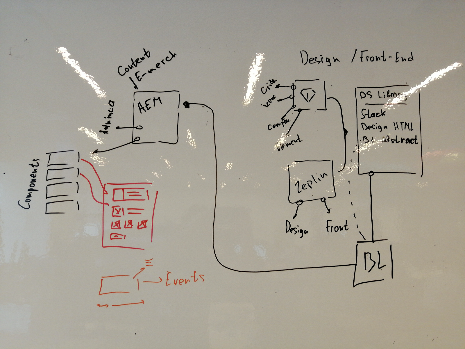 Опыт интеграции веб-компонентов на сайт Леруа Мерлен - 5 Опыт интеграции веб-компонентов на сайт Леруа Мерлен - 5