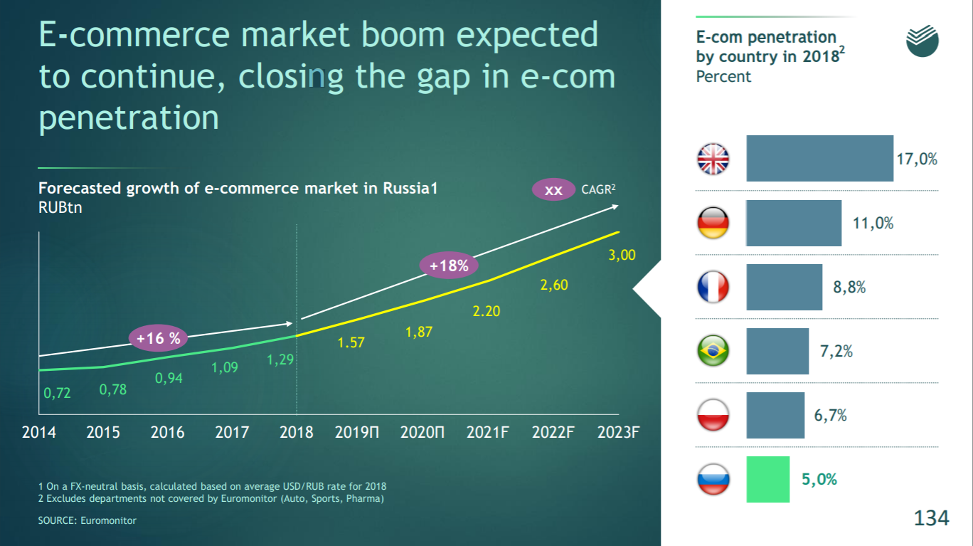 sbebank on market1