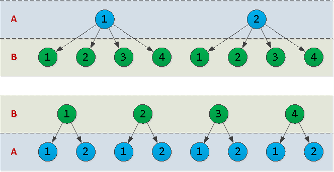 DBA: Находим бесполезные индексы - 4