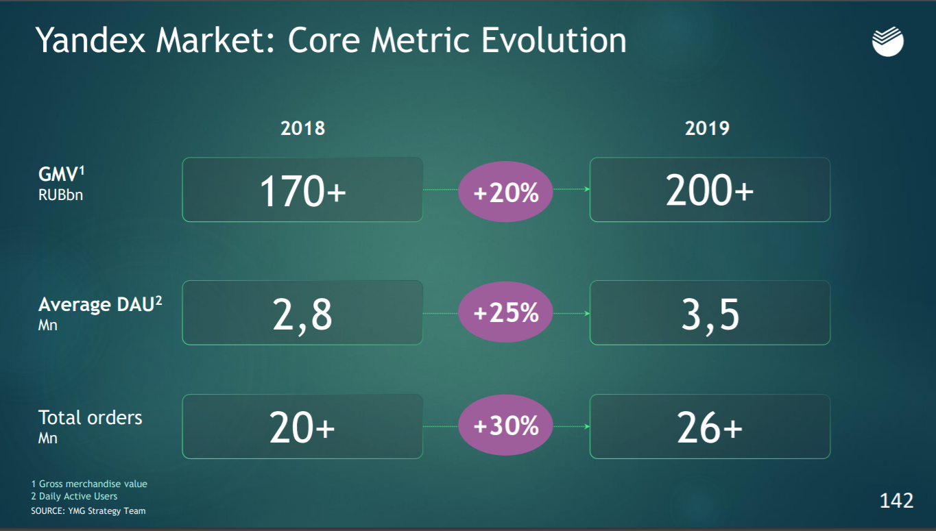 sbebank on market