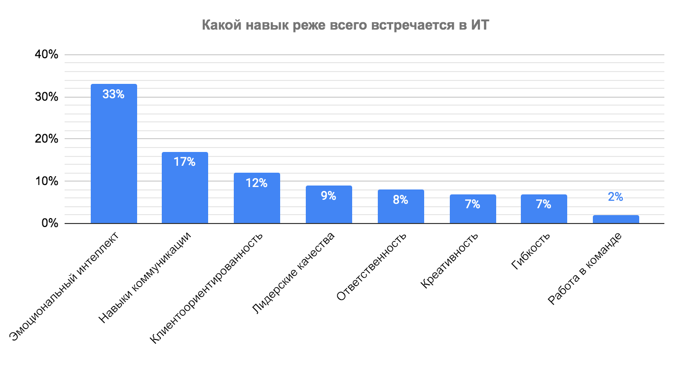 Кто такой наставник и какими гибкими навыками он должен обладать - 10