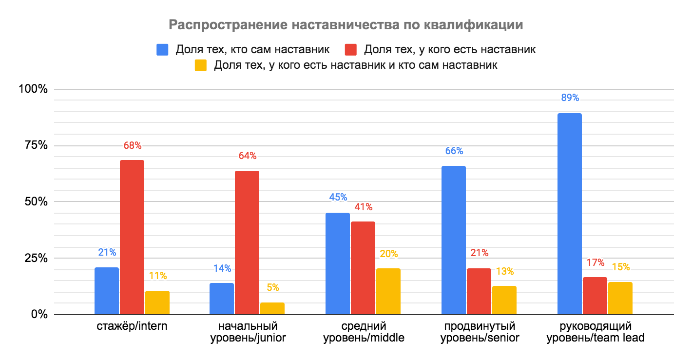 Кто такой наставник и какими гибкими навыками он должен обладать - 11