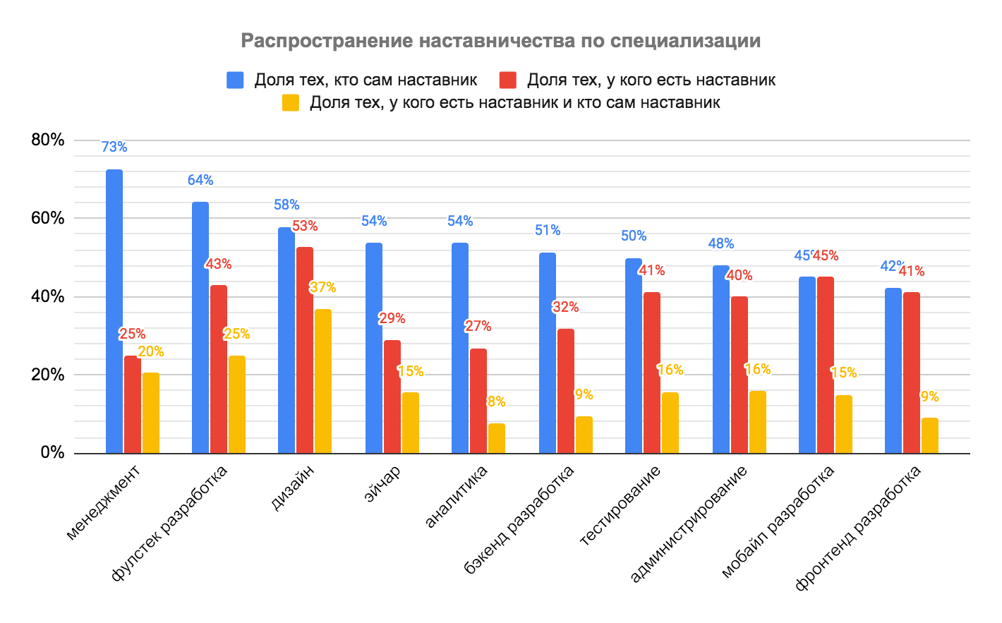 Кто такой наставник и какими гибкими навыками он должен обладать - 12