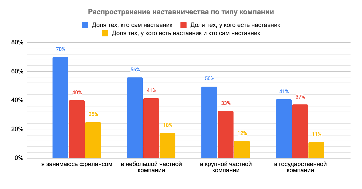 Кто такой наставник и какими гибкими навыками он должен обладать - 13