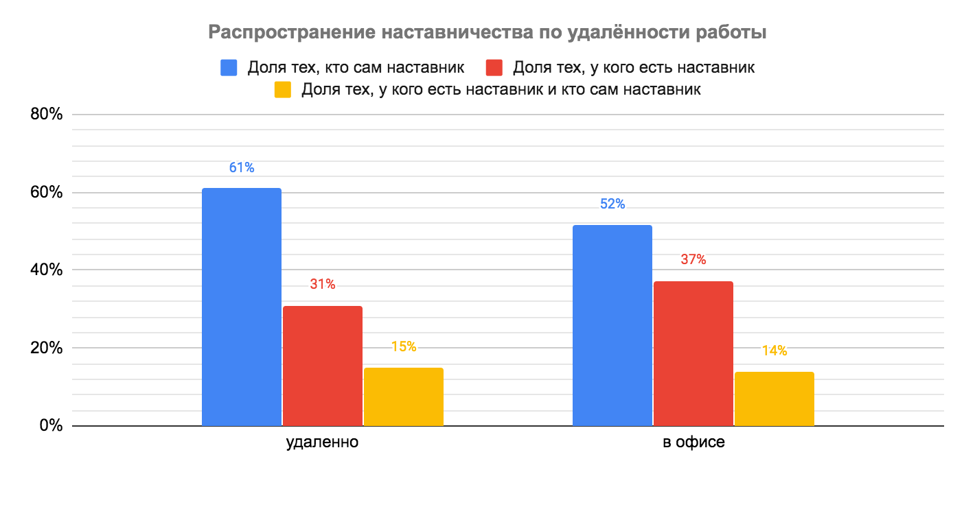 Кто такой наставник и какими гибкими навыками он должен обладать - 14