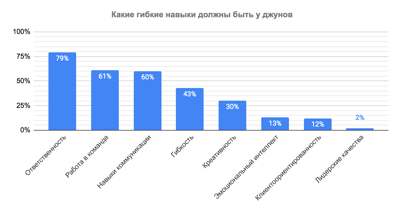 Кто такой наставник и какими гибкими навыками он должен обладать - 16