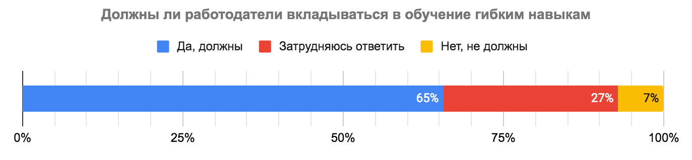 Кто такой наставник и какими гибкими навыками он должен обладать - 18