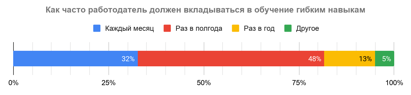 Кто такой наставник и какими гибкими навыками он должен обладать - 19