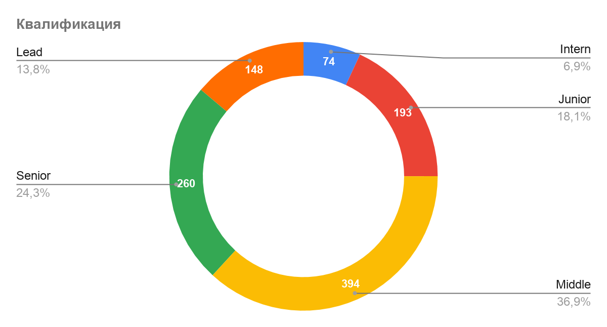 Кто такой наставник и какими гибкими навыками он должен обладать - 3 Кто такой наставник и какими гибкими навыками он должен обладать - 3