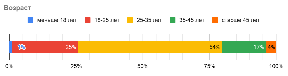 Кто такой наставник и какими гибкими навыками он должен обладать - 4 Кто такой наставник и какими гибкими навыками он должен обладать - 4