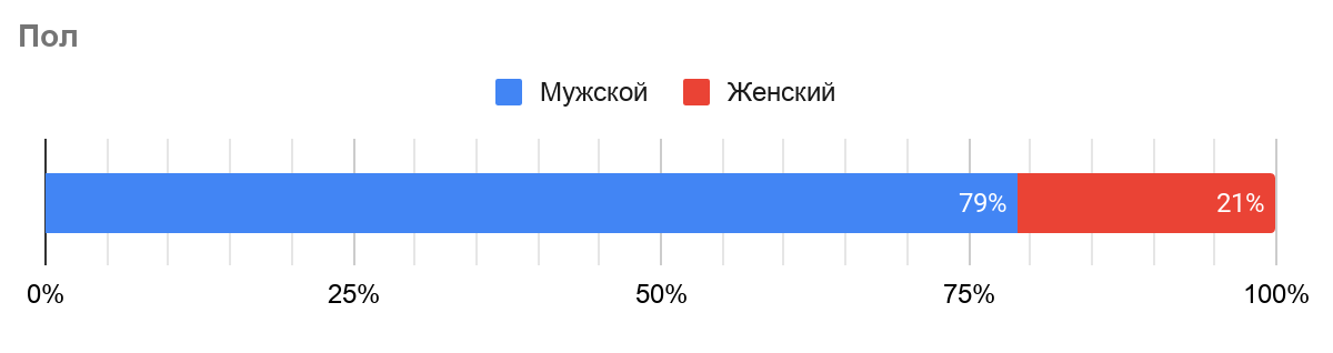 Кто такой наставник и какими гибкими навыками он должен обладать - 5