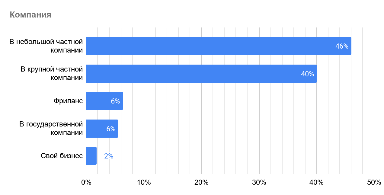 Кто такой наставник и какими гибкими навыками он должен обладать - 6 Кто такой наставник и какими гибкими навыками он должен обладать - 6