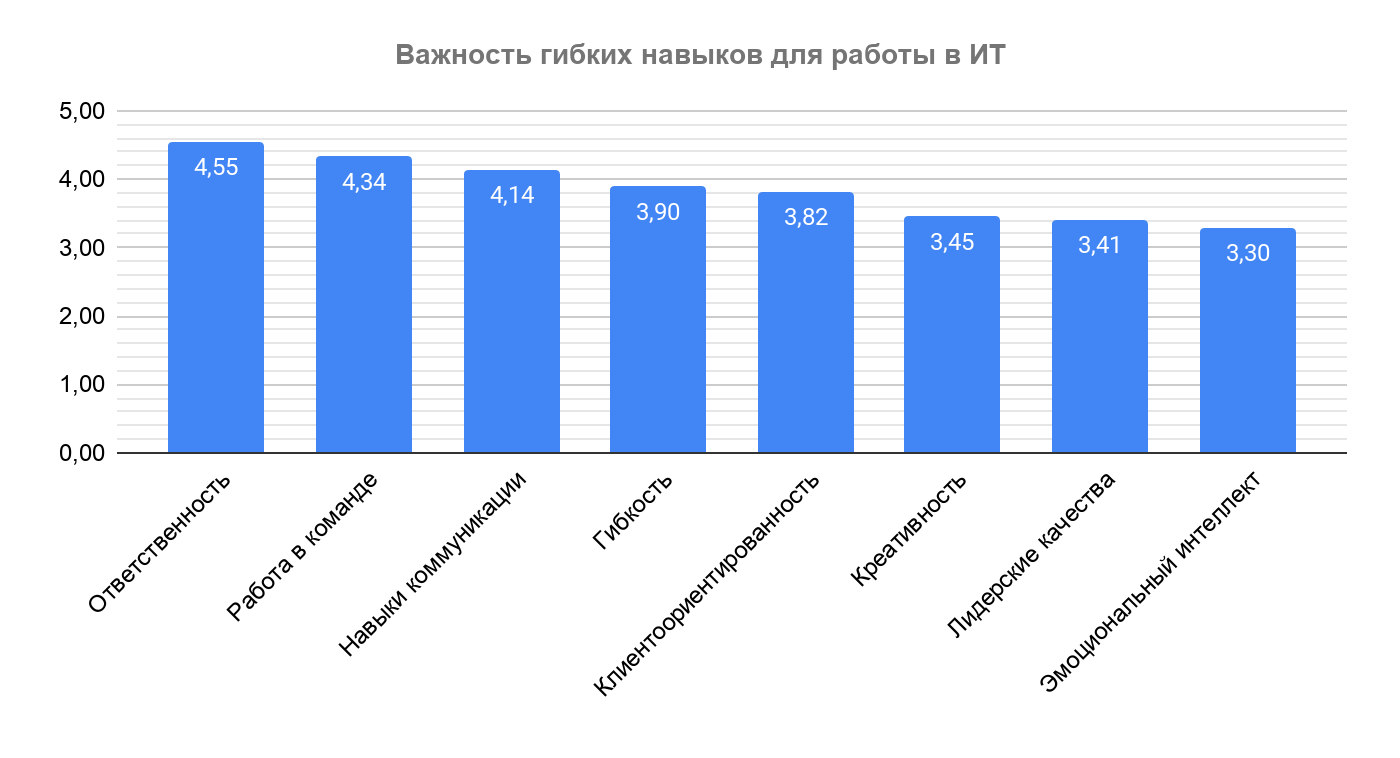 Кто такой наставник и какими гибкими навыками он должен обладать - 8 Кто такой наставник и какими гибкими навыками он должен обладать - 8