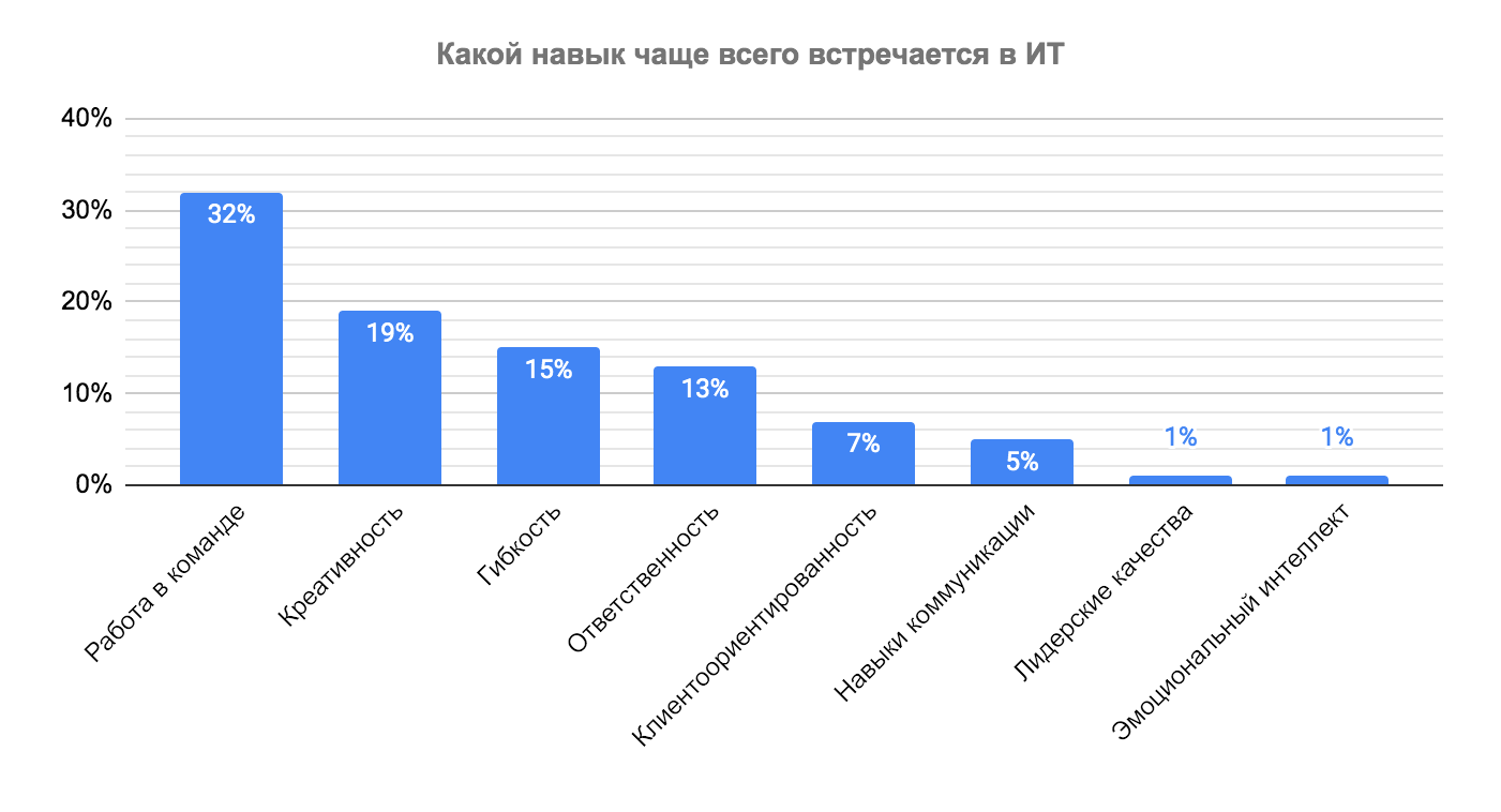 Кто такой наставник и какими гибкими навыками он должен обладать - 9