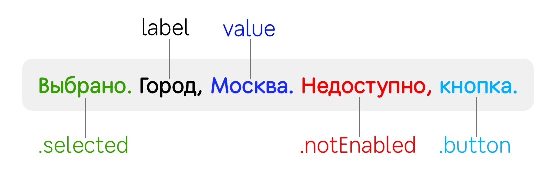 VoiceOver на iOS: каждый контрол ведёт себя по-разному - 4