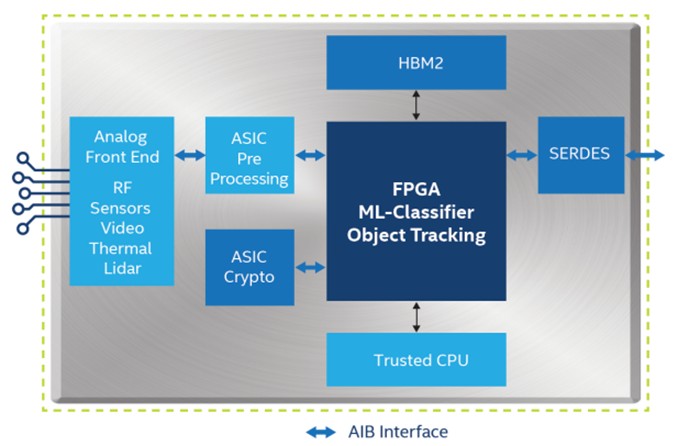 Больше SoC, хороших и разных. Intel открывает AIB для разработчиков и производителей - 1