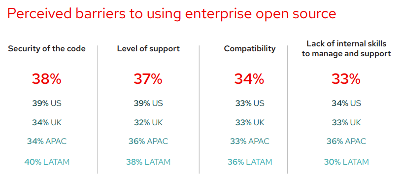 Исследование RedHat: open source вытесняет проприетарное ПО из корпоративного сегмента - 6