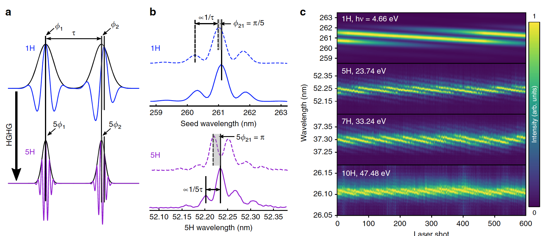 Поймать электрон: наблюдение процесса, занимающего квинтиллионную долю секунды - 3