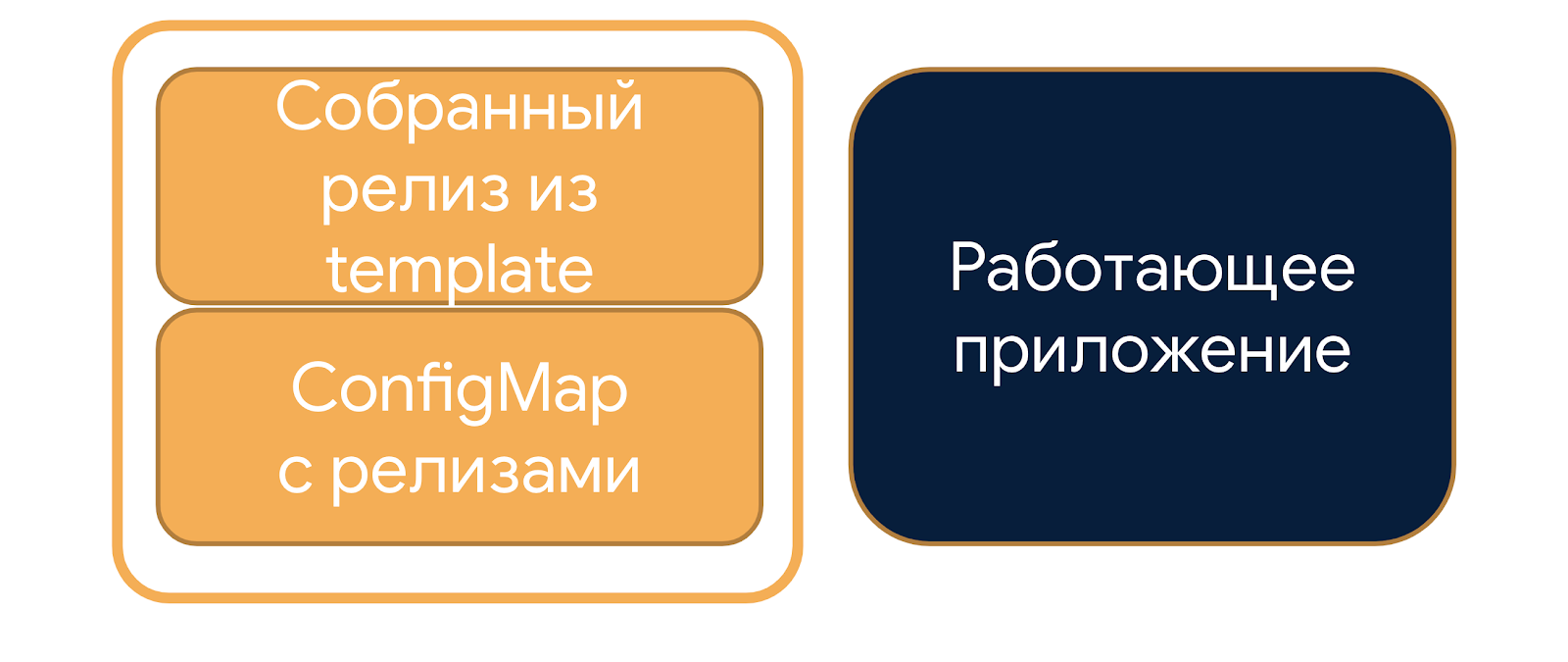 Устройство Helm и его подводные камни - 12