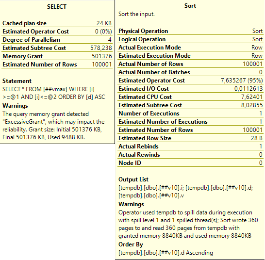 varchar(max)-varchar(max) и в продакшн - 6