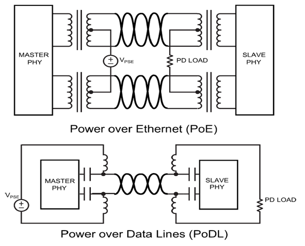 Четвертушка Ethernet-а: старая скорость, новые возможности - 2