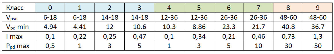 Четвертушка Ethernet-а: старая скорость, новые возможности - 3 Четвертушка Ethernet-а: старая скорость, новые возможности - 3