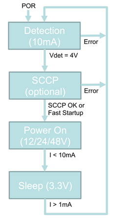 Четвертушка Ethernet-а: старая скорость, новые возможности - 5 Четвертушка Ethernet-а: старая скорость, новые возможности - 5