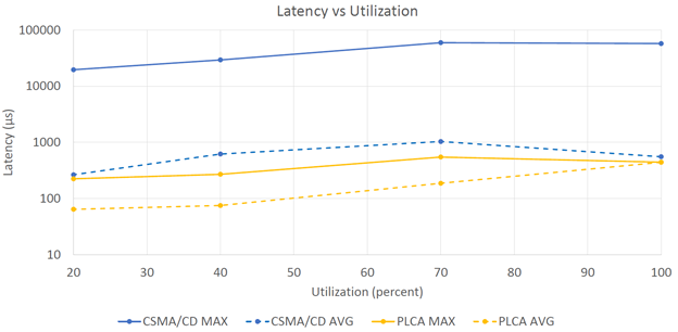 Четвертушка Ethernet-а: старая скорость, новые возможности - 8 Четвертушка Ethernet-а: старая скорость, новые возможности - 8