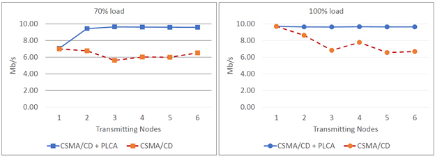Четвертушка Ethernet-а: старая скорость, новые возможности - 9 Четвертушка Ethernet-а: старая скорость, новые возможности - 9